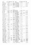 Landowners Index 007, Yellow Medicine County 1984